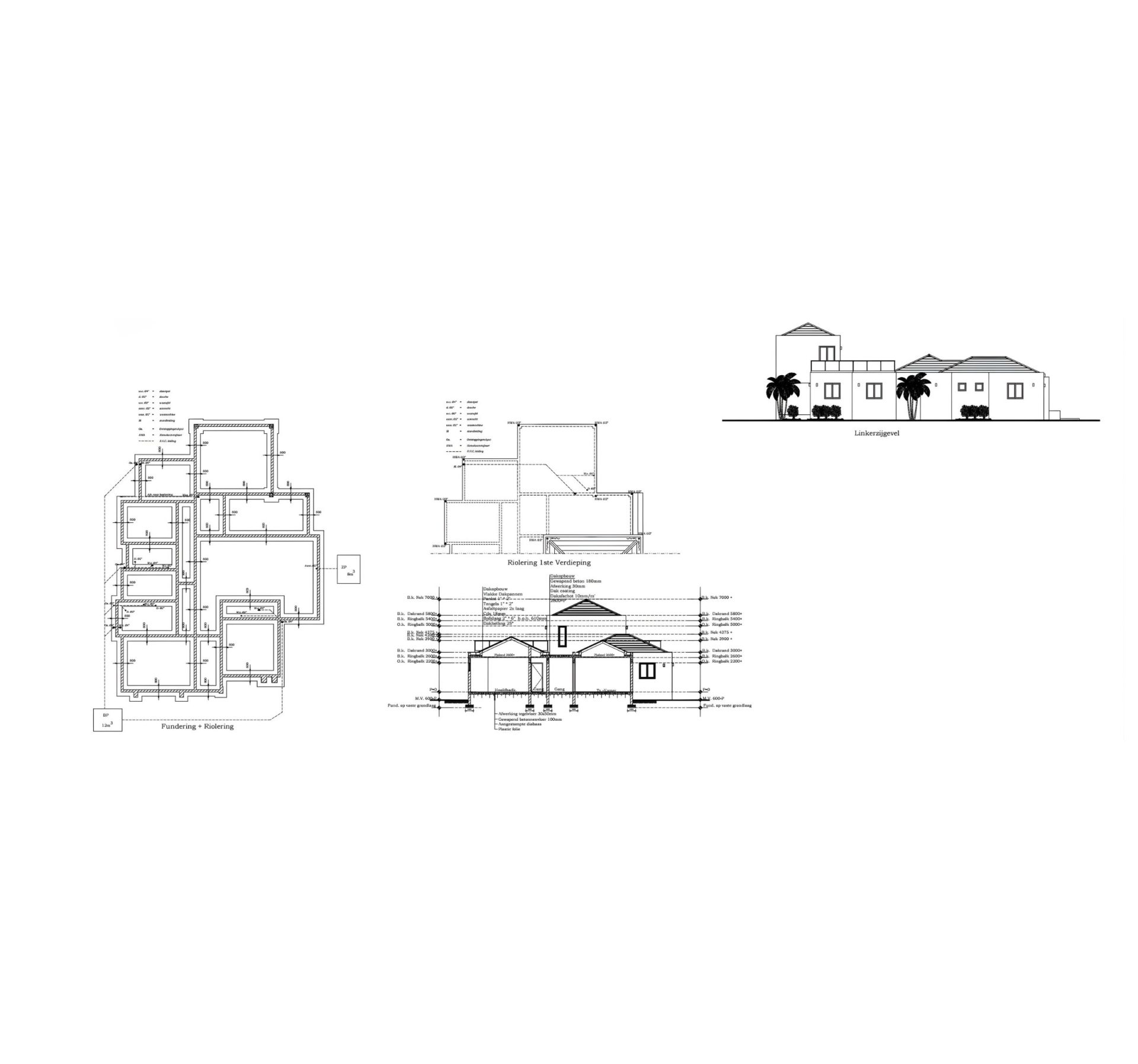 Property in Harmonie